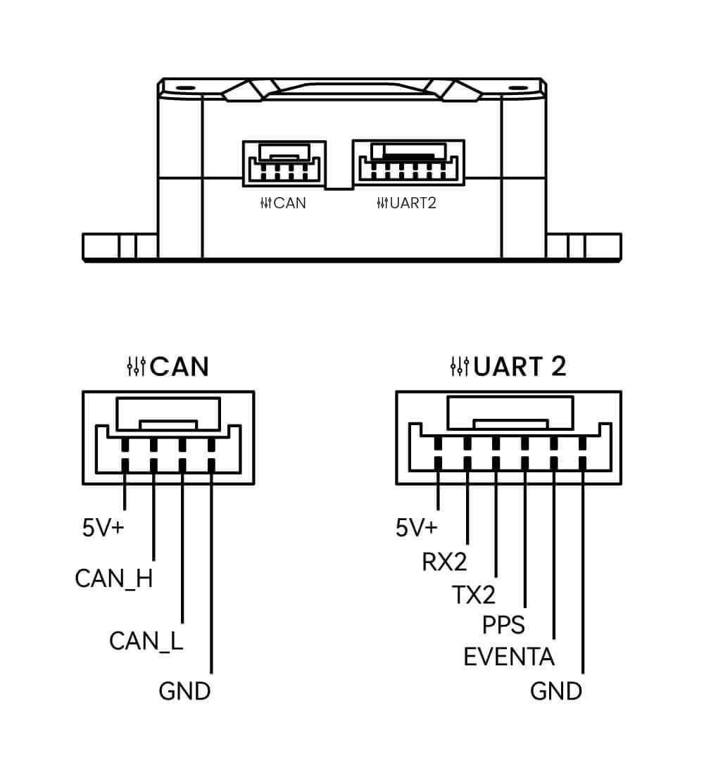 C-RTK-3-X20P Interface Definition. 接口定义图