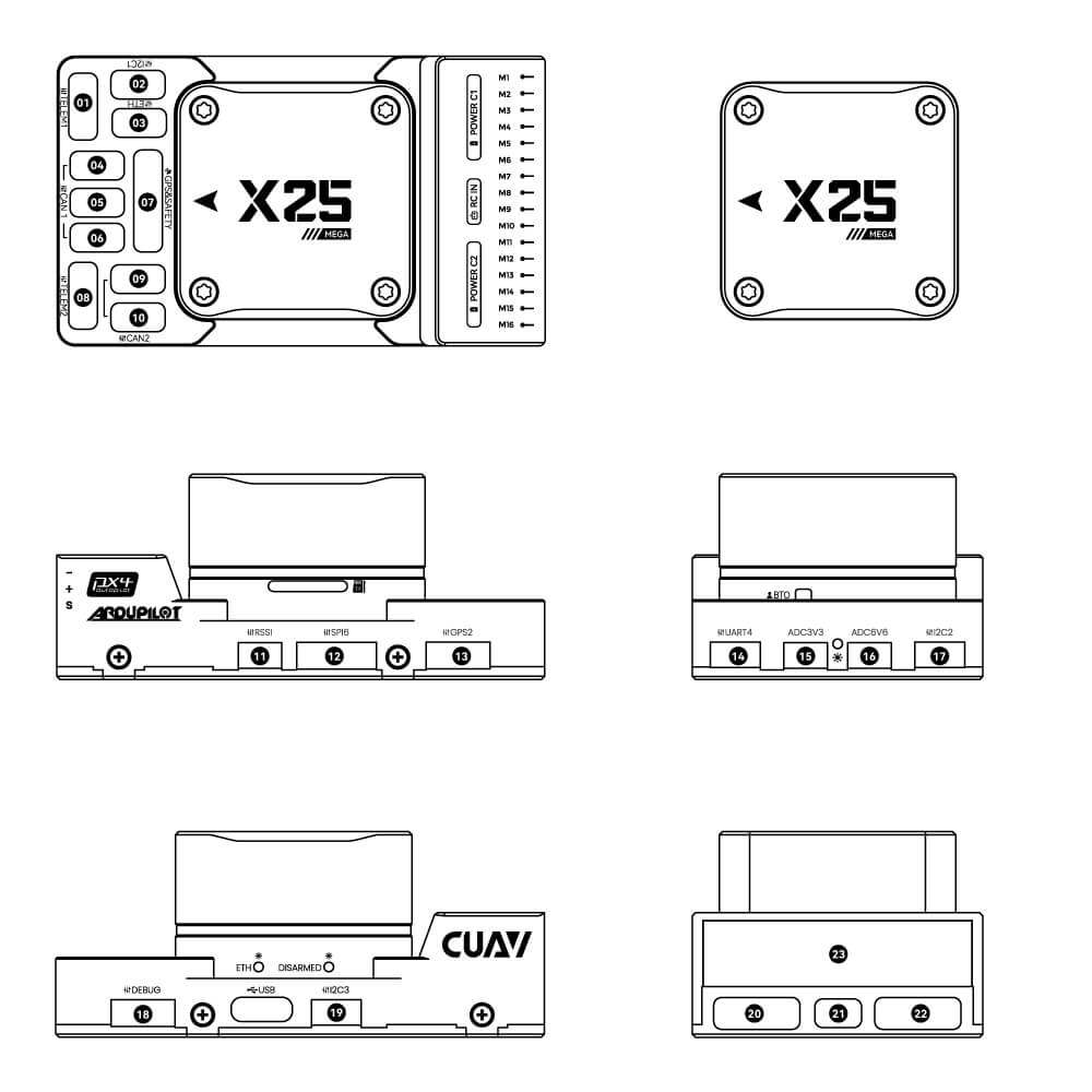 X25 MEGA 接口定义图 01