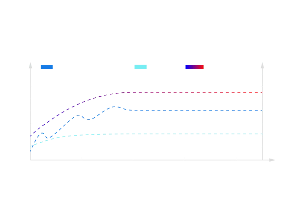 UAV DroneCAN Airspeed Pitot Tube Heating Performance. 无人机 DroneCAN 空速计皮托管加热性能. SKYE 2
