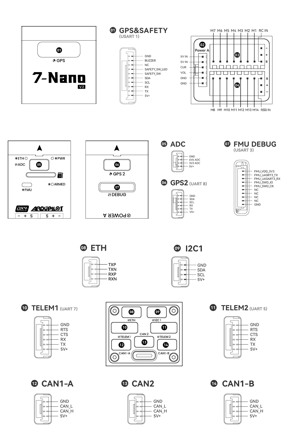 UAV ArduPilot PX4 Autopilot Drone Controller Pinouts. 无人机 ArduPilot PX4 飞控 控制器接口定义. 7-Nano V2