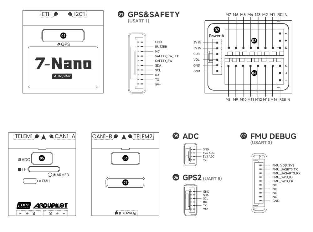 UAV ArduPilot PX4 Autopilot Drone Controller Pinouts. 无人机 ArduPilot PX4 飞控 控制器接口定义. 7-Nano