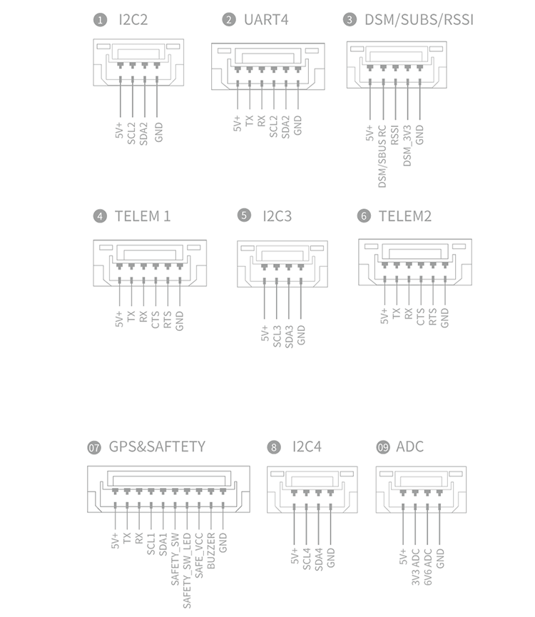 v5 nano pinouts 1
