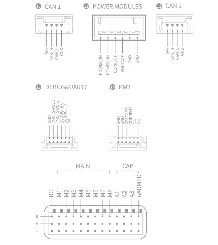 v5 nano pinouts 2