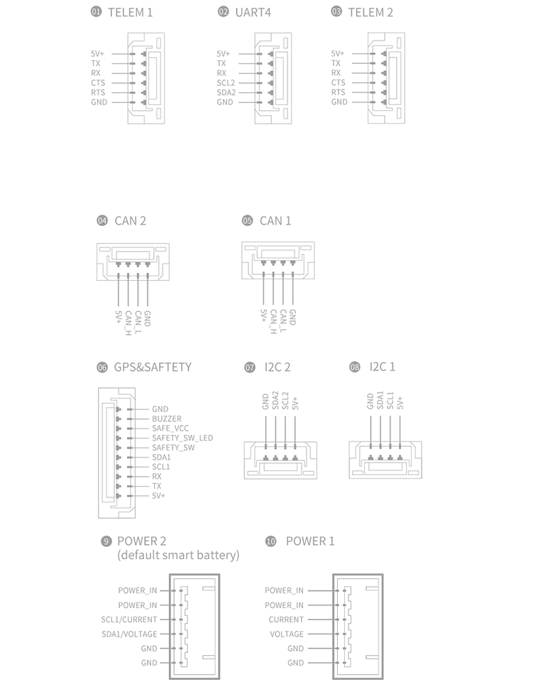 v5 plus pinouts 1