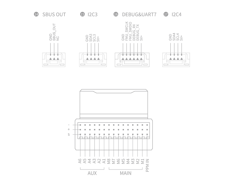 v5 plus pinouts 3