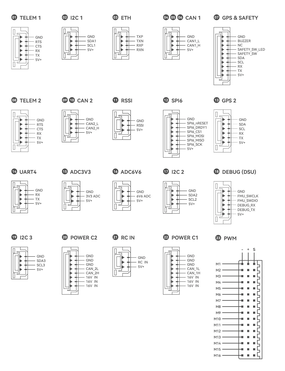 UAV ArduPilot PX4 Autopilot Drone Controller Pinouts. 无人机 ArduPilot PX4 飞控 控制器接口定义. X25 EVO