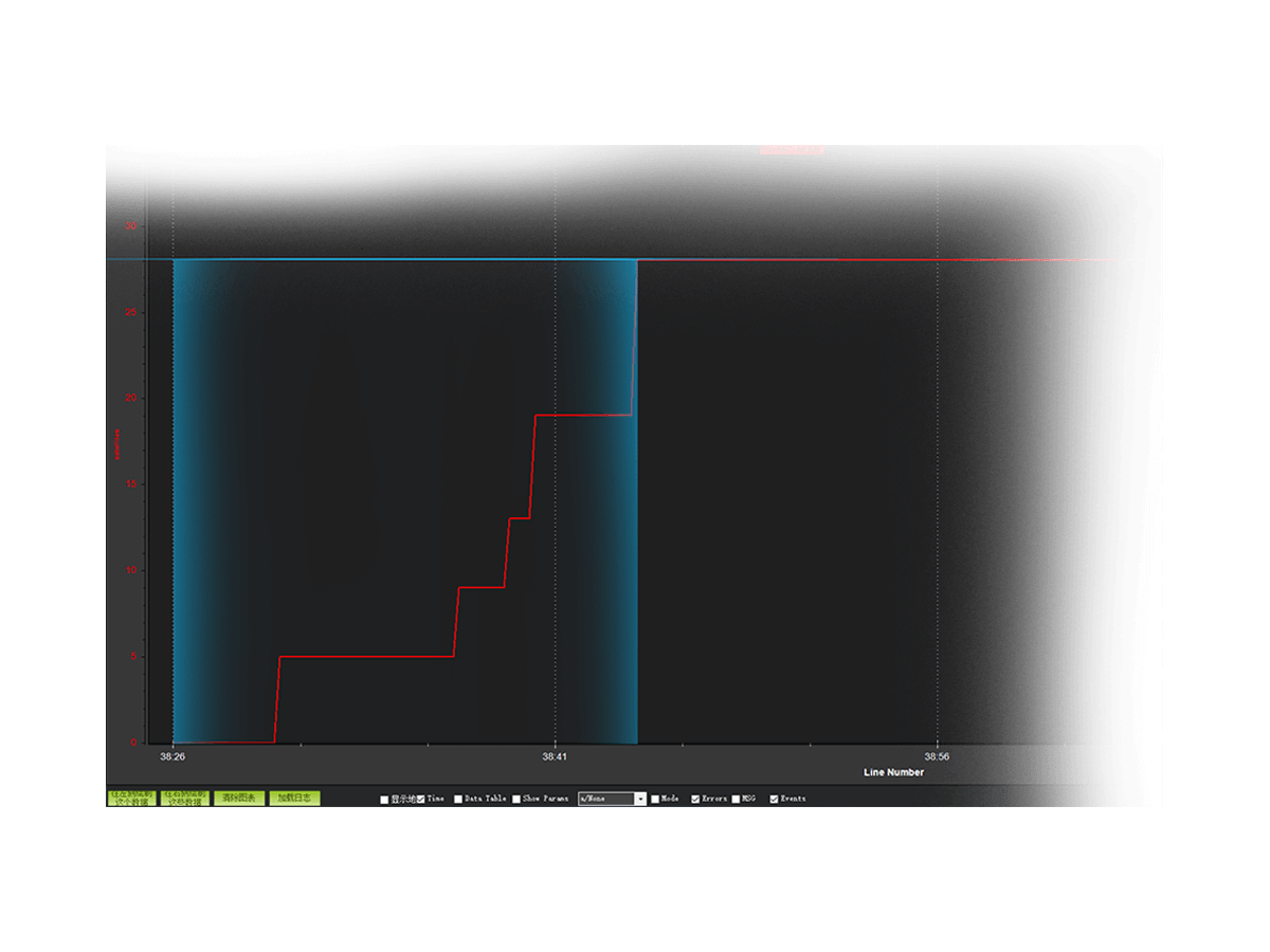 UAV DroneCAN RTK GNSS Performance. 无人机 DroneCAN 全球卫星定位性能. C-RTK 2HP