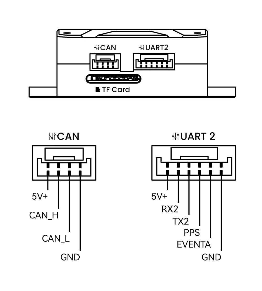 c rtk 3 g5 interface definition