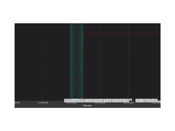 UAV RTK GNSS Performance. 无人机全球卫星定位性能. C-RTK 9Ps