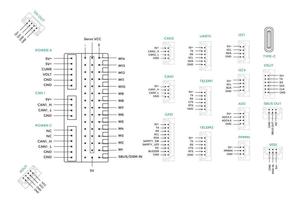 can pdb pinouts
