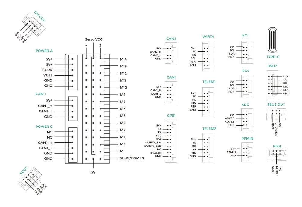UAV Power Manager Pinouts. 无人机电源控制底板接口定义. CAN PDB
