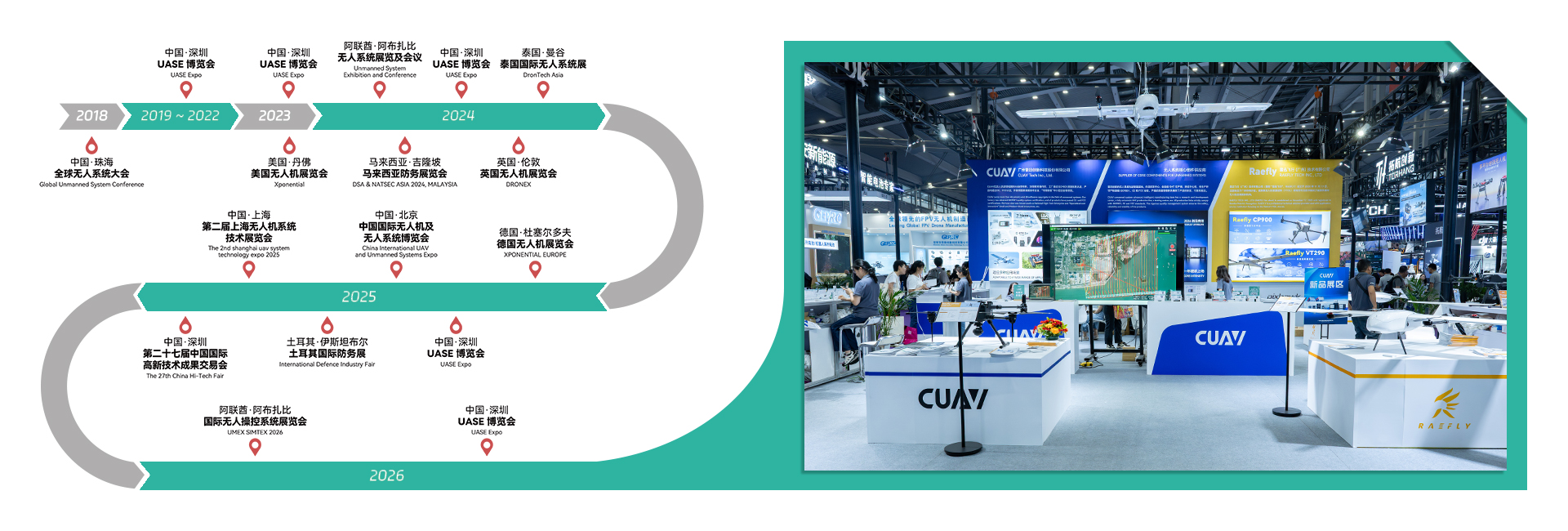 雷迅创新展会历程。CUAV Exhibition History.